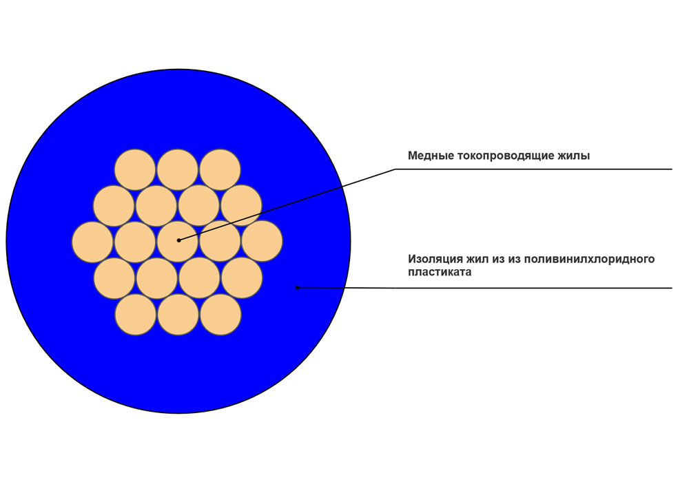 Провод установочный ПуГВ 1x6 синий в интернет-магазине Рэмкабель